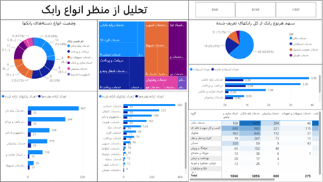 داشبورد نظارتی بانکداری باز
